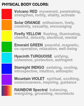 Physical Body Colors